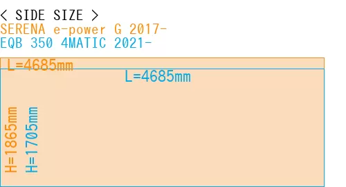 #SERENA e-power G 2017- + EQB 350 4MATIC 2021-